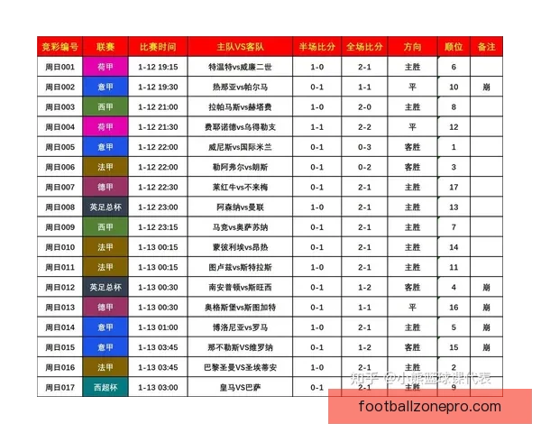 全面解析足球比赛战术策略与数据分析方法指南