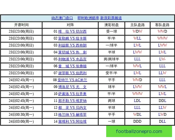 足球比赛盘口深度解析与胜负走势精准预测指南